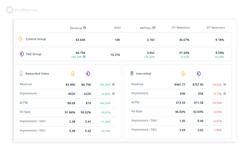 A/B test - IronSource Knowledge Center