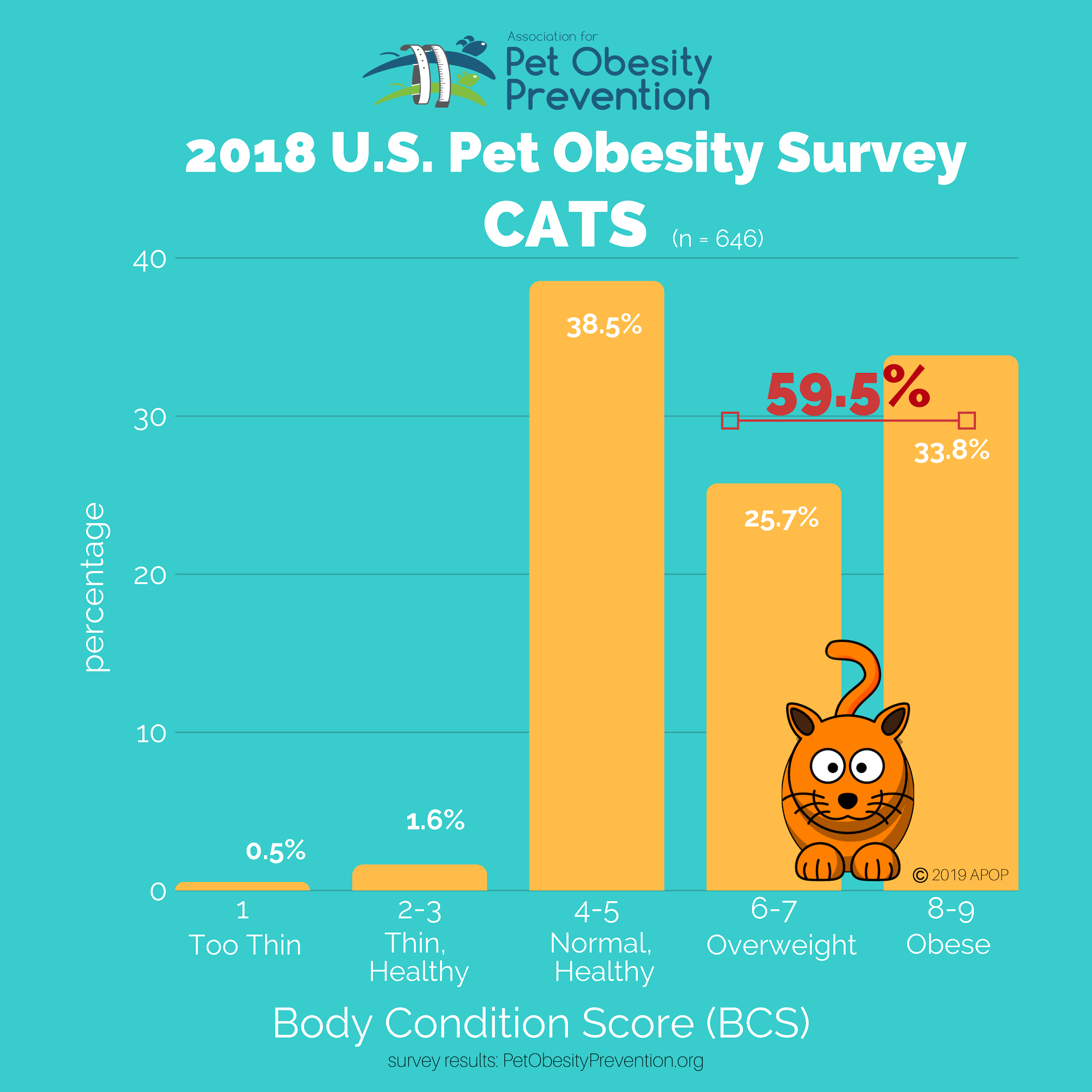 APOP 2018 Cat Graphs