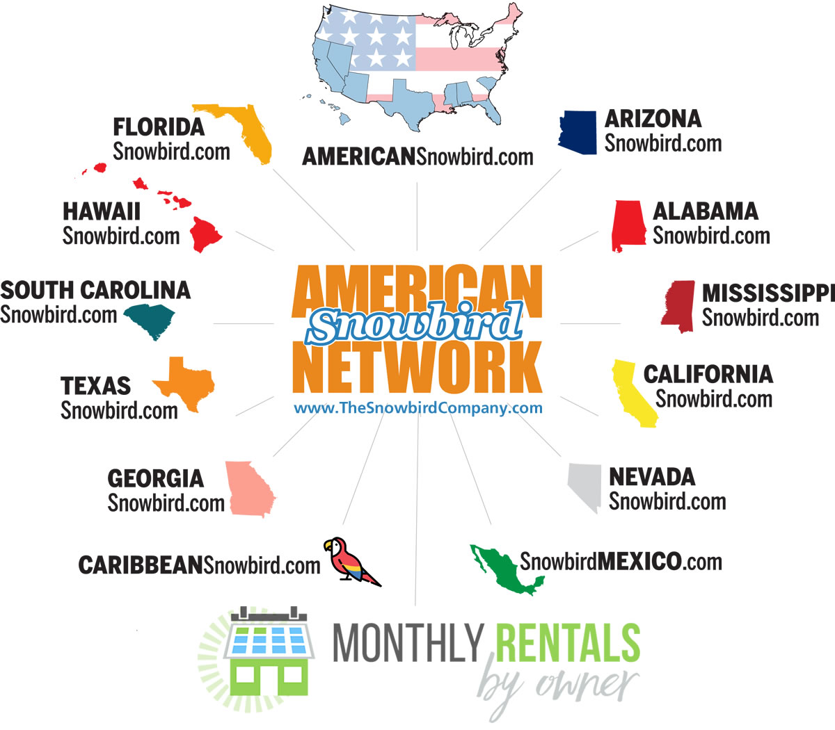 The American Snowbird Network