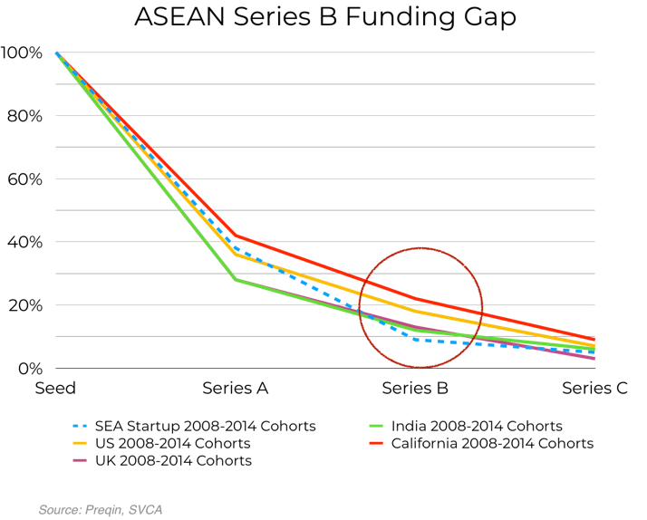 Figure 2 - ASEAN-wide growth funding gap