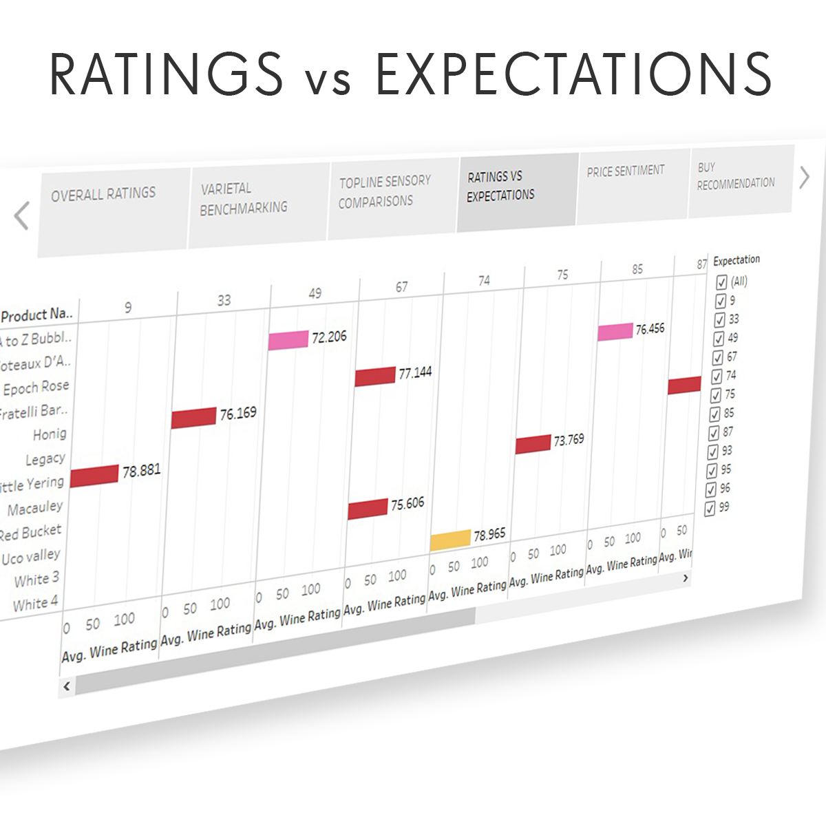 QUINI DATA™ Tracks Wine Consumer Sensory and Attitudinal Feedback in Near Real-Time