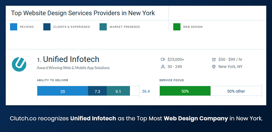 Unifed Infotech Inc. positioned at top web design agency in New York