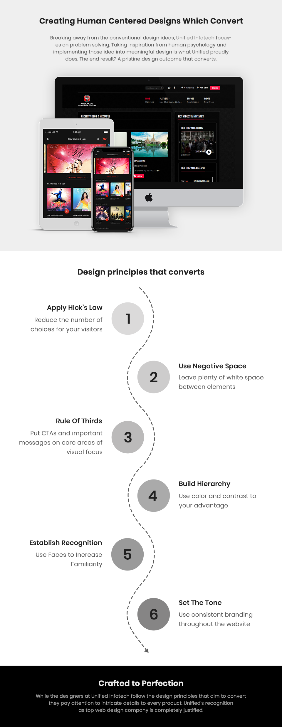 Unified Infotech's design process and principle explained