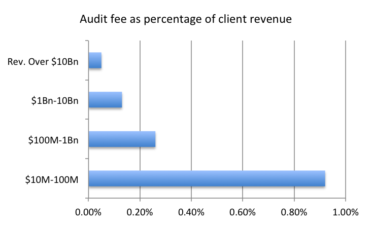 Source https://audit-market.com