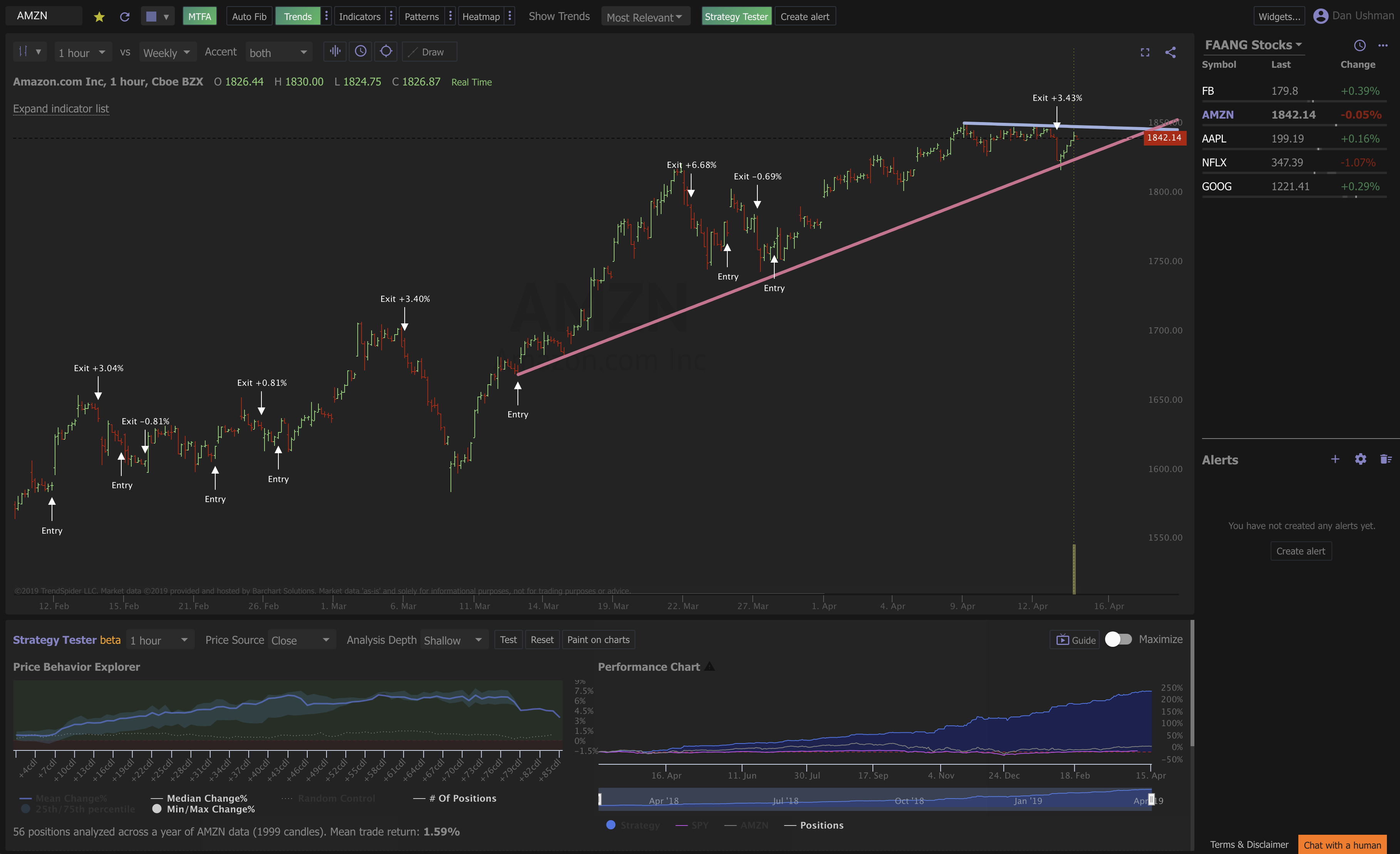 TrendSpider Helps Traders Analyze and Monitor Complex ...