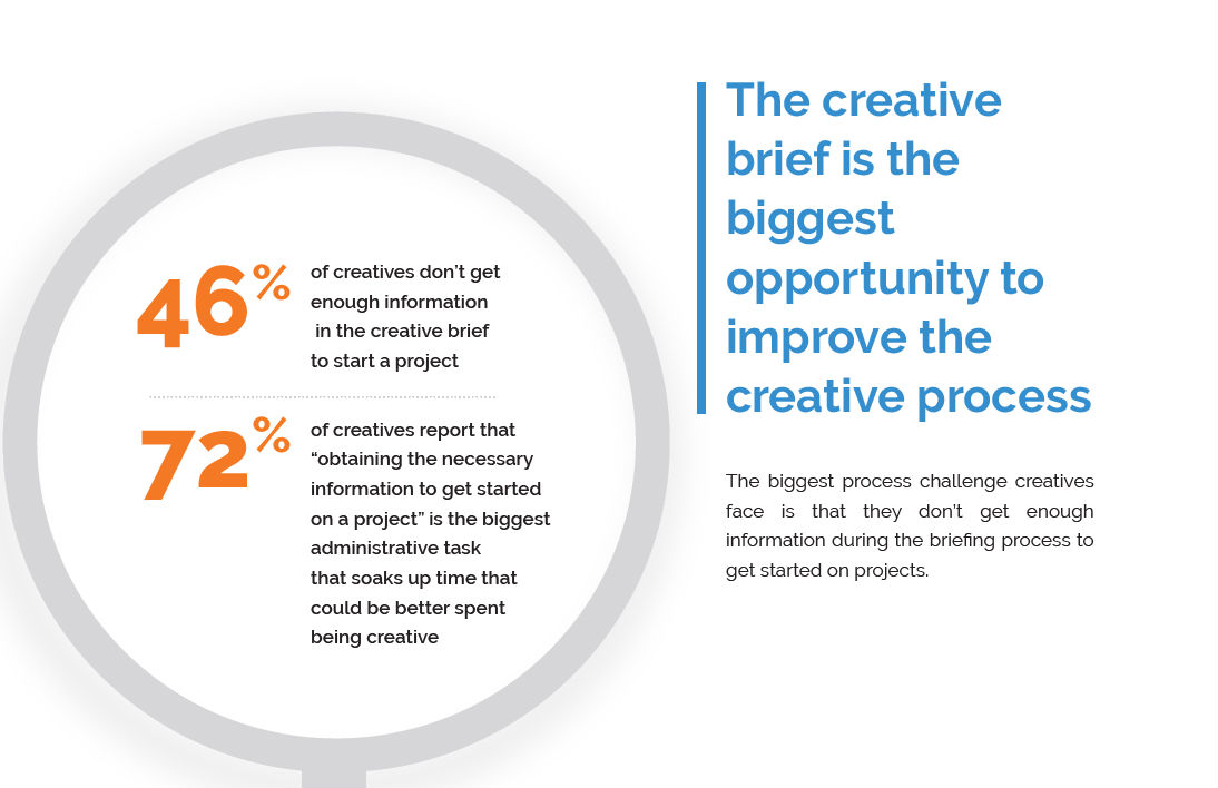Creative briefs are an opportunity -- statistics from the 2019 Creative Management Report by inMotionNow and Insource