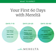 Results to expect in your first 60 days with Mereltä Root Renewal serum.