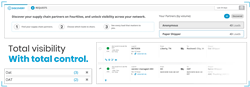 FourKites’ Network Visibility solution
