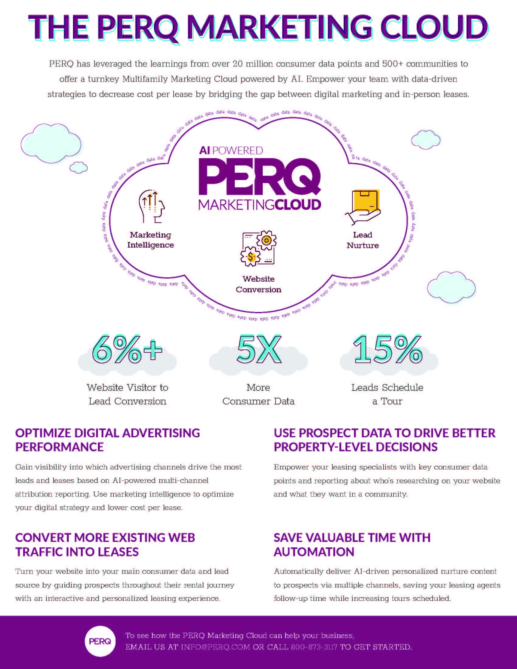 PERQ Marketing Cloud for the multifamily industry