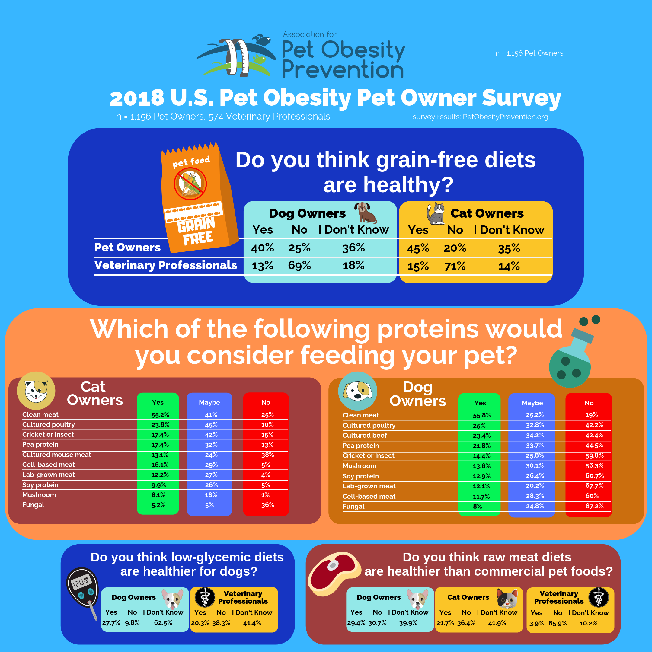 2018 APOP Infographic Claims & Alternative Proteins