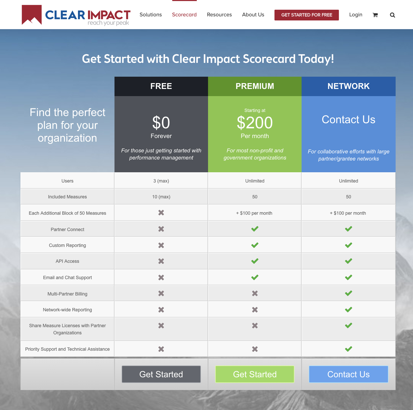 Clear Impact Scorecard Pricing