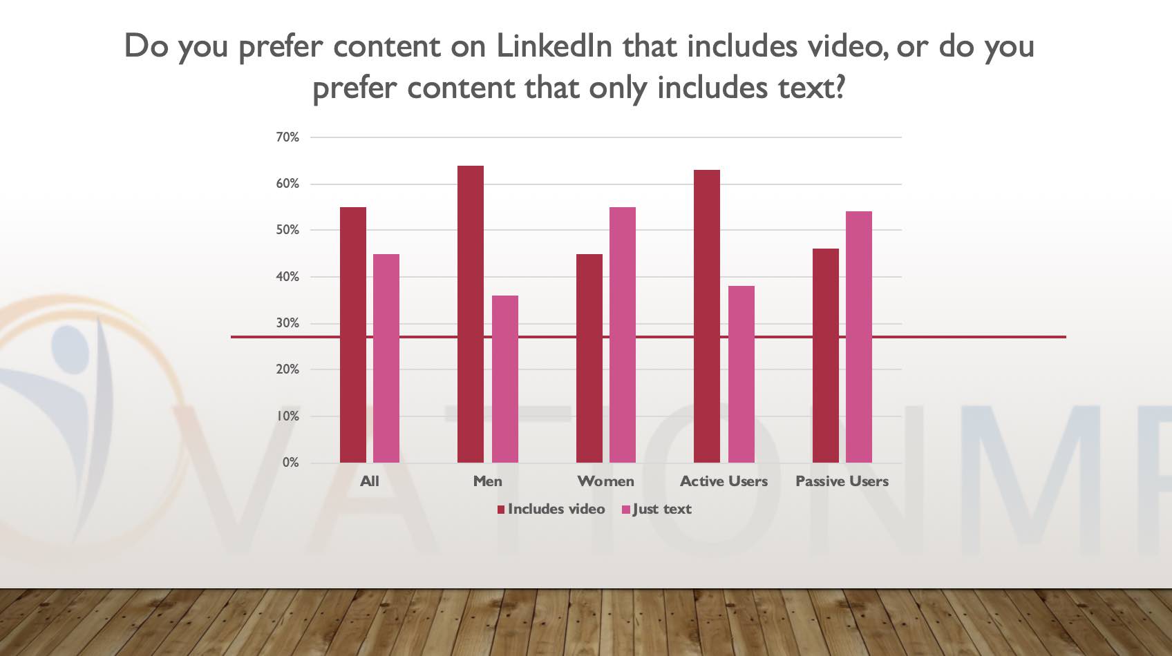 Do you prefer video or text content?