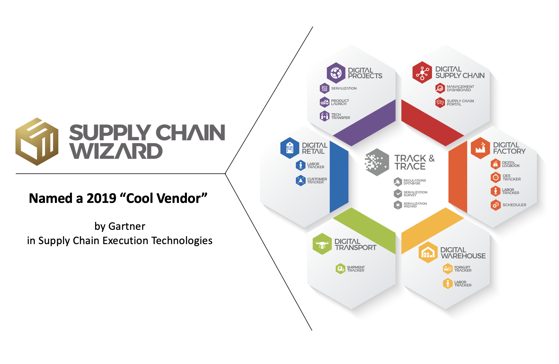 Supply Chain Wizard Named a 2019 "Cool Vendor"  in Supply Chain Execution Technologies by Gartner