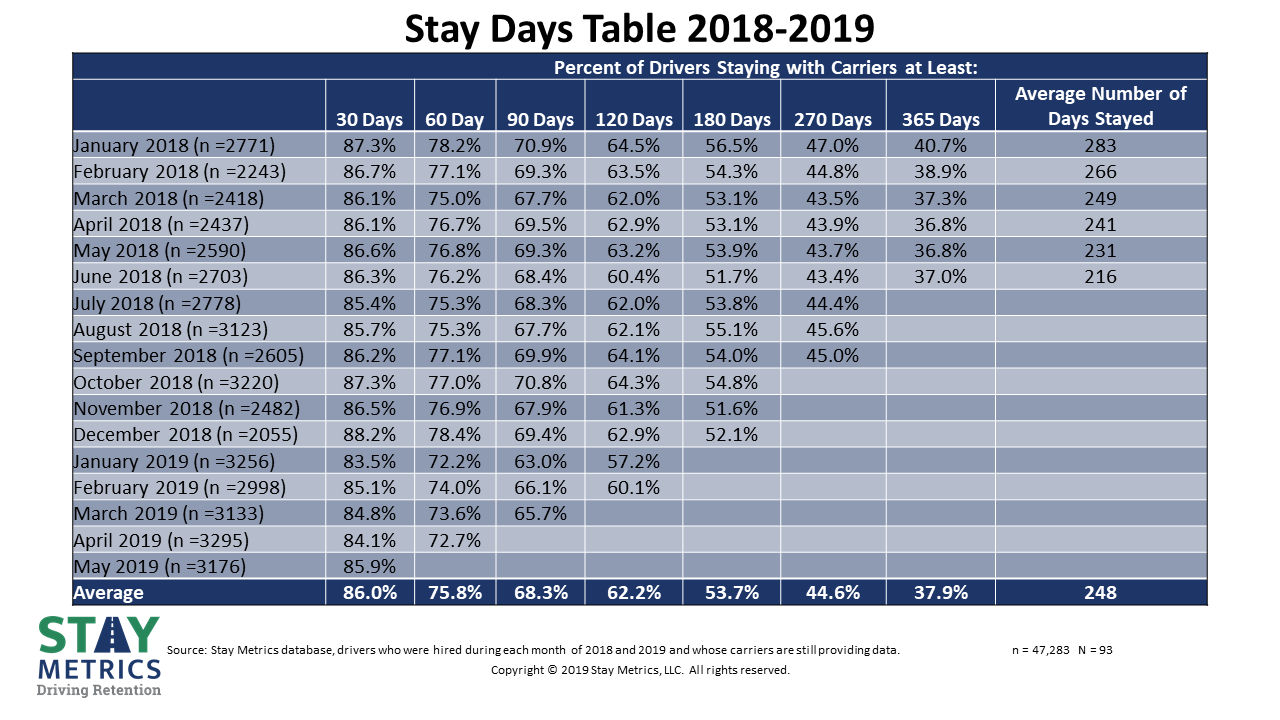 The Stay Days Table updated as of July 1, 2019