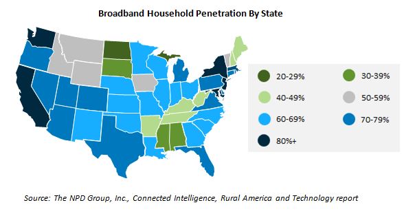 Broadband Household Penetration By State