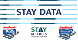 Stay Data promotional image featuring logos from TCA, TPP, and Stay Metrics