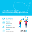 Lendio's Economic Impact