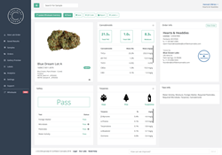 cannabis lab testing software, LIMS, lab tests, cannabis lab, test results, wholesale, cannabis wholesale marketplace