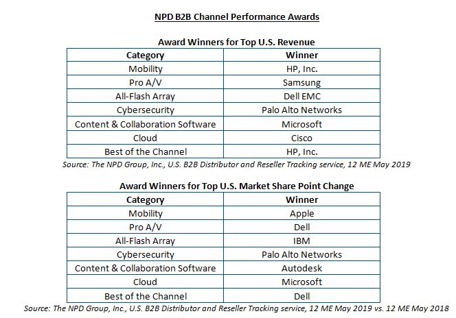 NPD B2B Channel Performance Awards