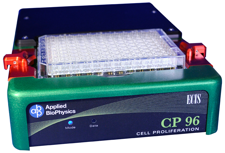 ECIS CP 96 Cell Proliferation