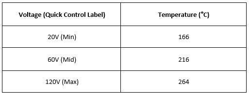 This is a graph of how the controller works on Ai HeatedShields.