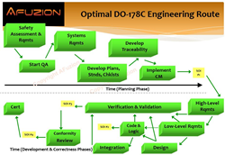 AFuzion Adds New Advanced Software Safety Training For DO-178C