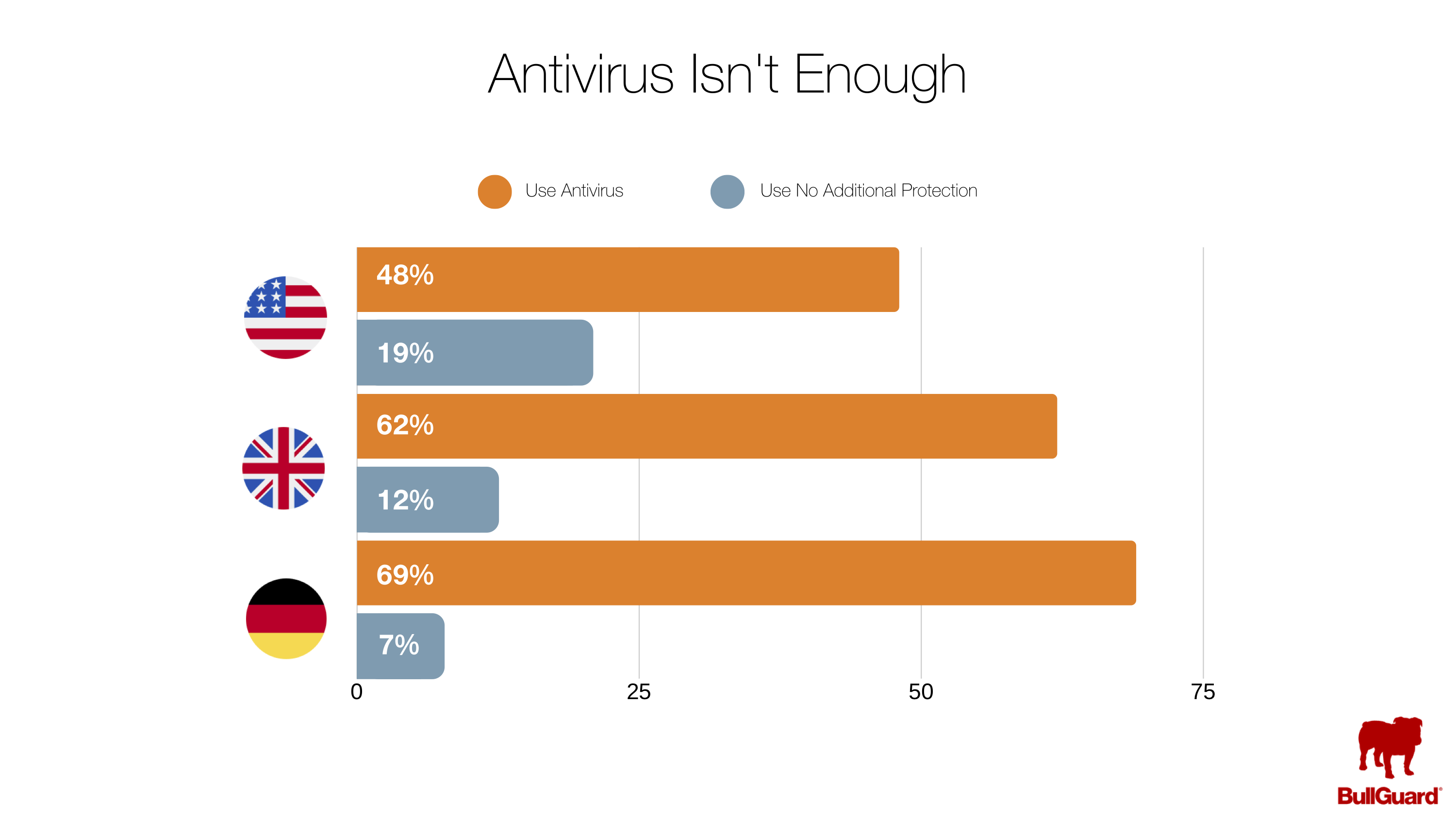 Antivirus Isn't Enough
