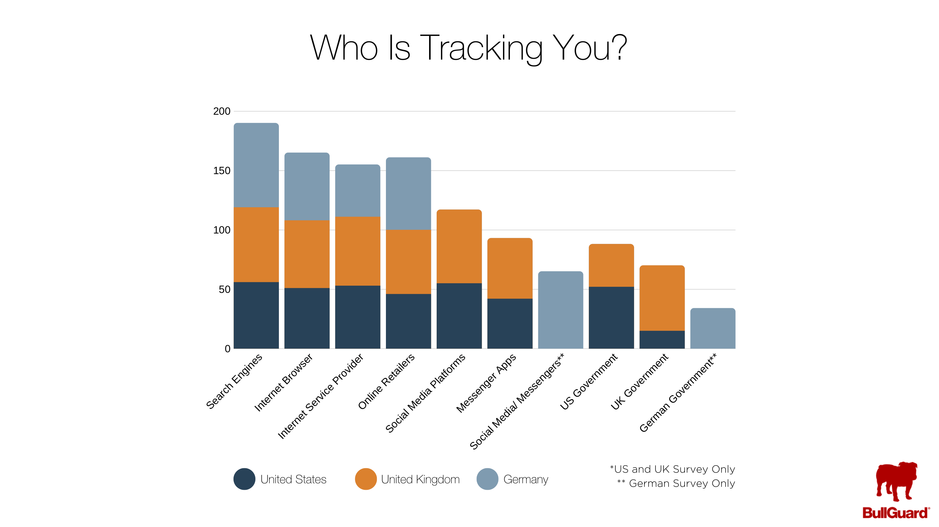 Who Is Tracking You?