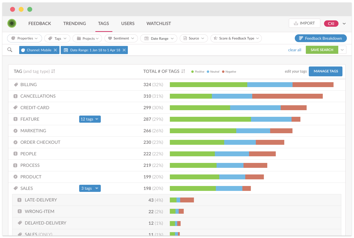 Know what improvements will have the most impact, without a data analyst.