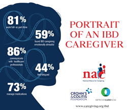 Portrait of an IBD Caregiver