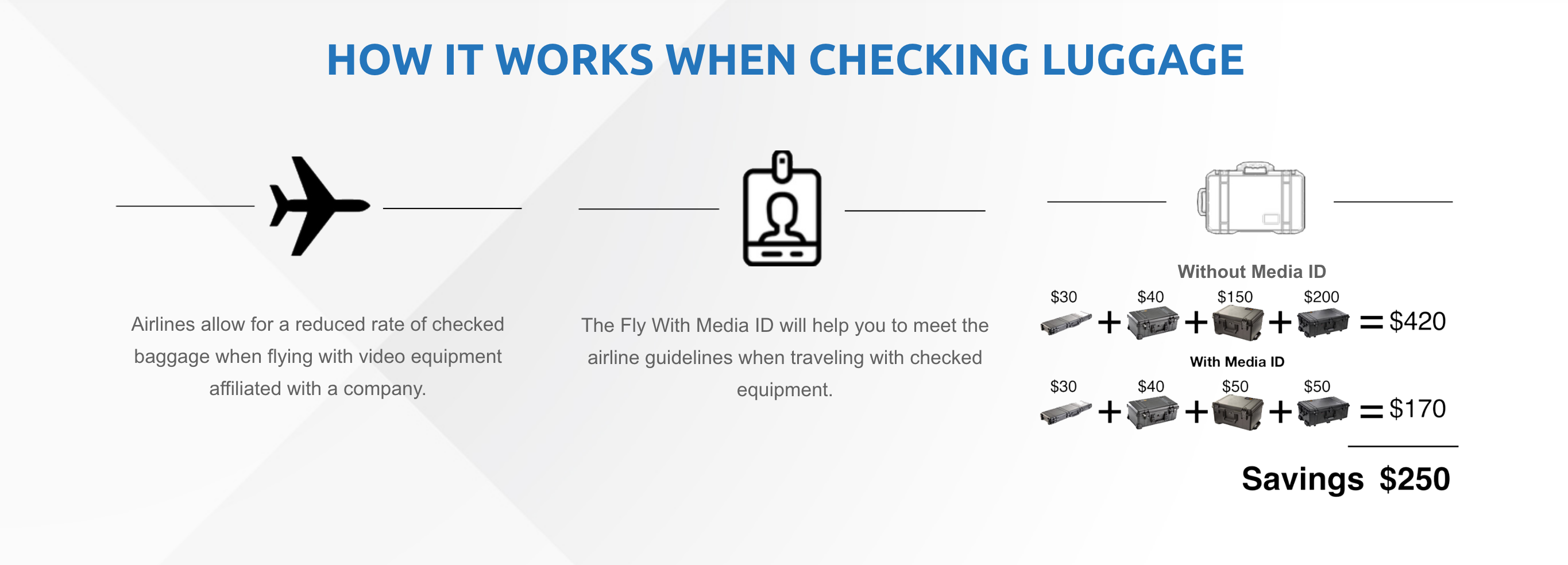 How Fly With Media Works