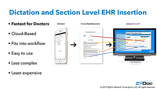 Dictation and Section-Level Insertion