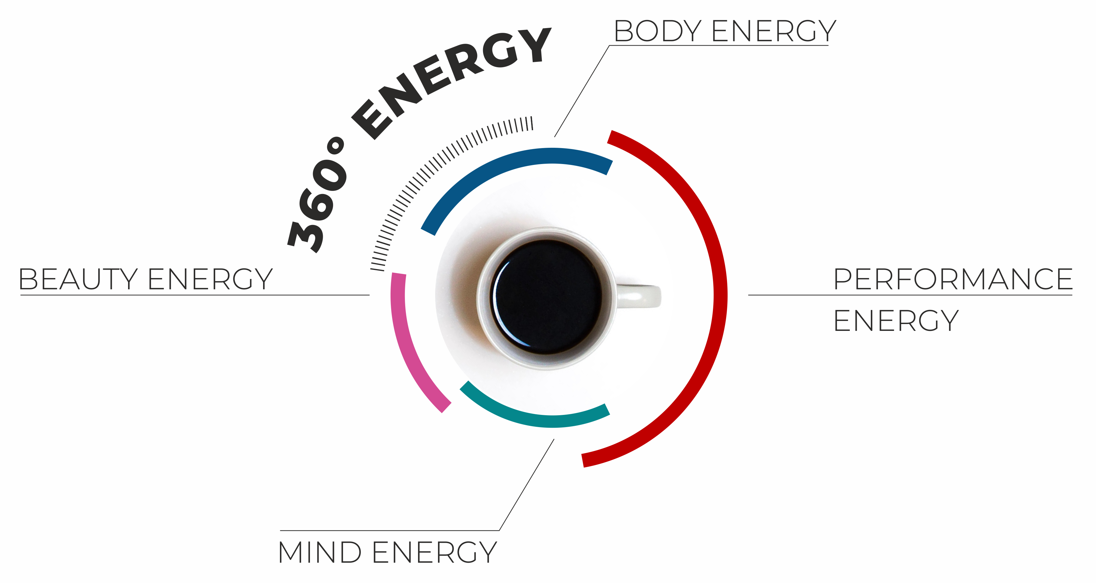 360 Energy Product Line