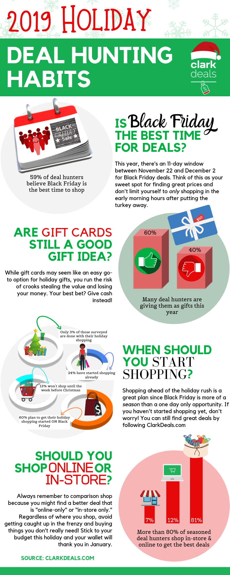 Clark Deals holiday shopping survey