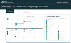 Kinetech Cloud recognized as Top 3 Cloud Consultant & Cloud Provider in Texas