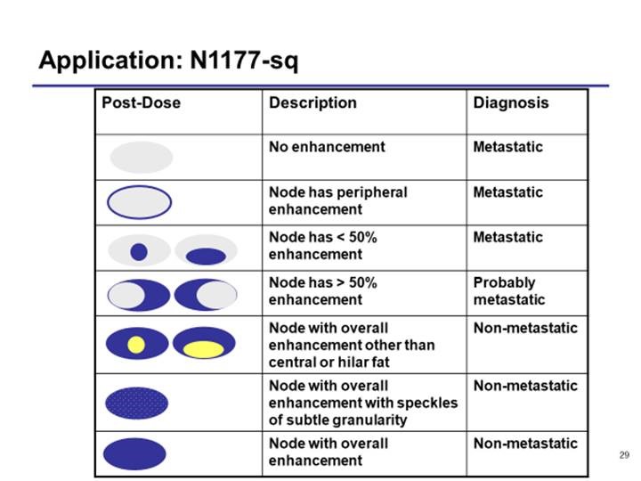 Imaging enhancement of metastatic lymph nodes with N1177