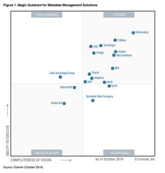 Syniti named as a Visionary in Gartner Magic Quadrant for Metadata Management Solutions