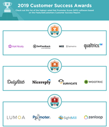 The Top Net Promoter Score (NPS) Software Vendors According To The ...