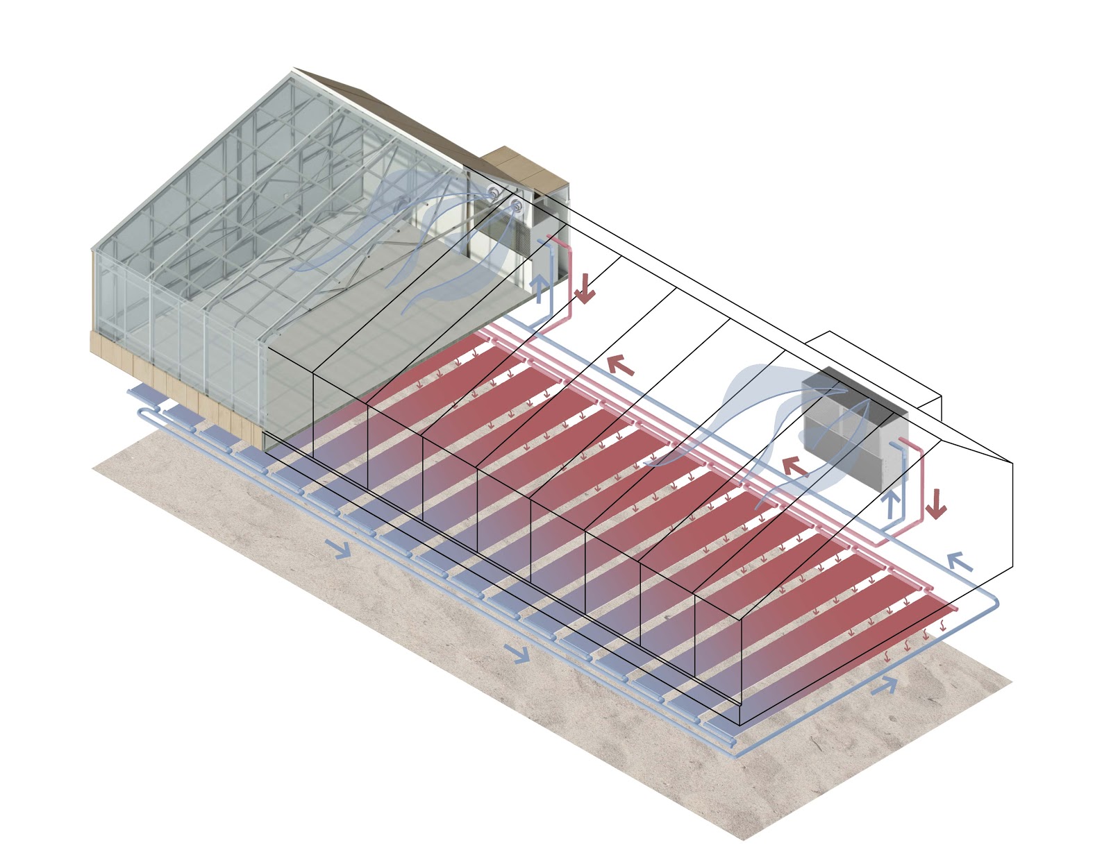 Ecoloop HVAC system