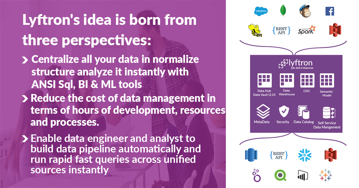 Your Agile ANSI Sql Data Delivery Paltform
