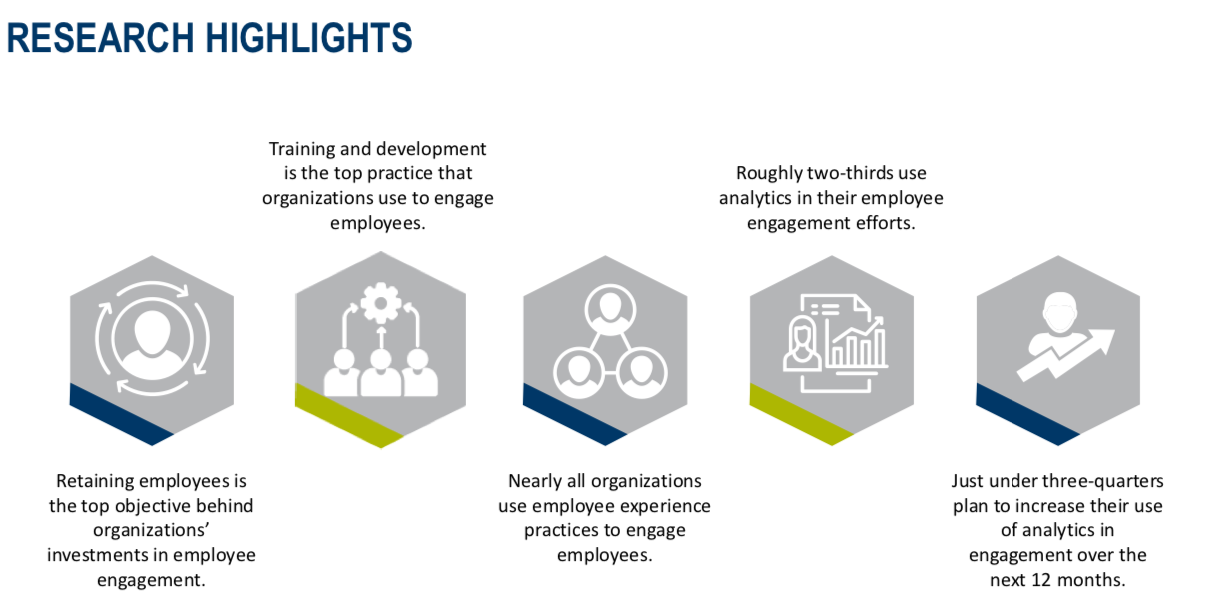 Employee Engagement Research Highlights