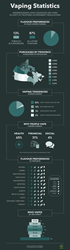 Vaping statistics