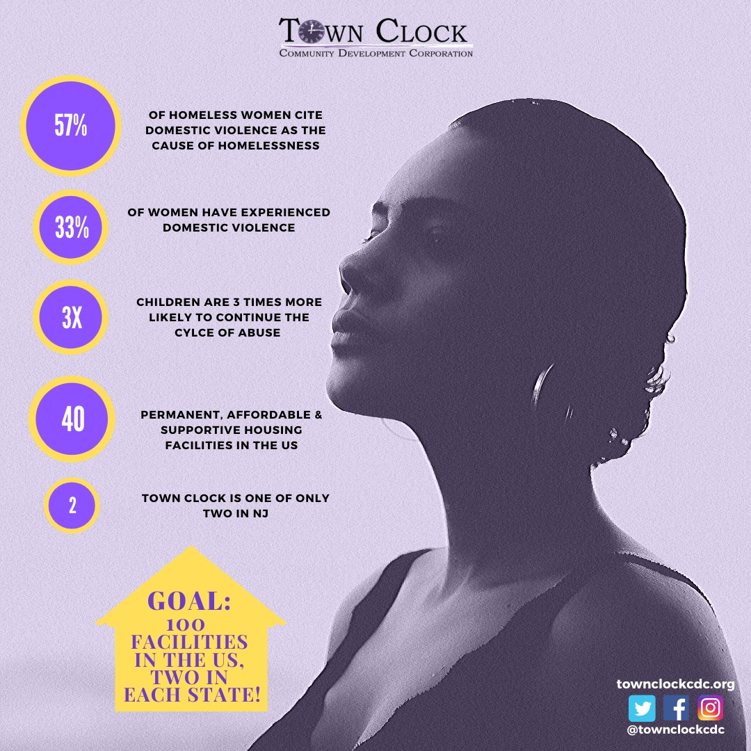 Town Clock: affordable, permanent and supportive housing is need for survivors of domestic violence to rebuild their lives.