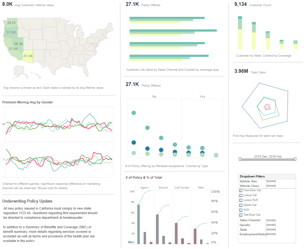InetSoft dashboard report