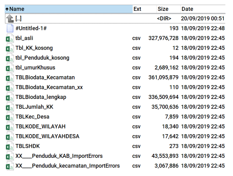 Screenshot of the compromised personal data.