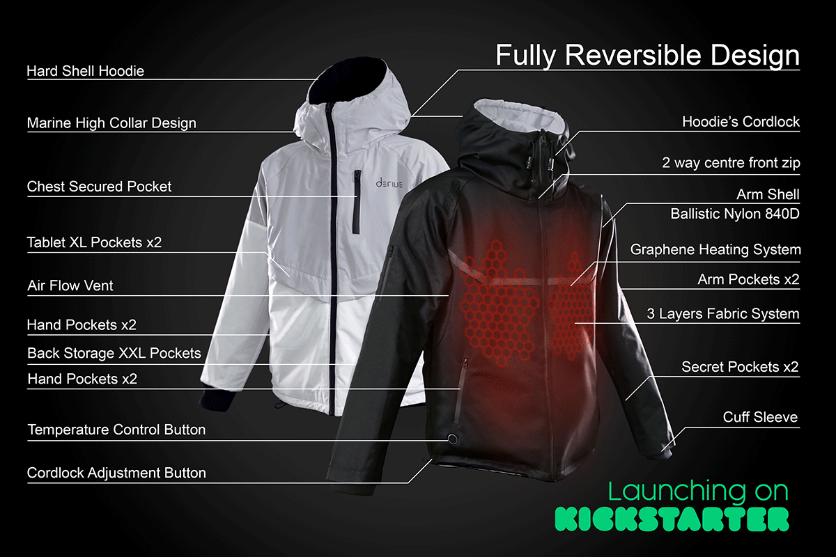 Jacket's Features