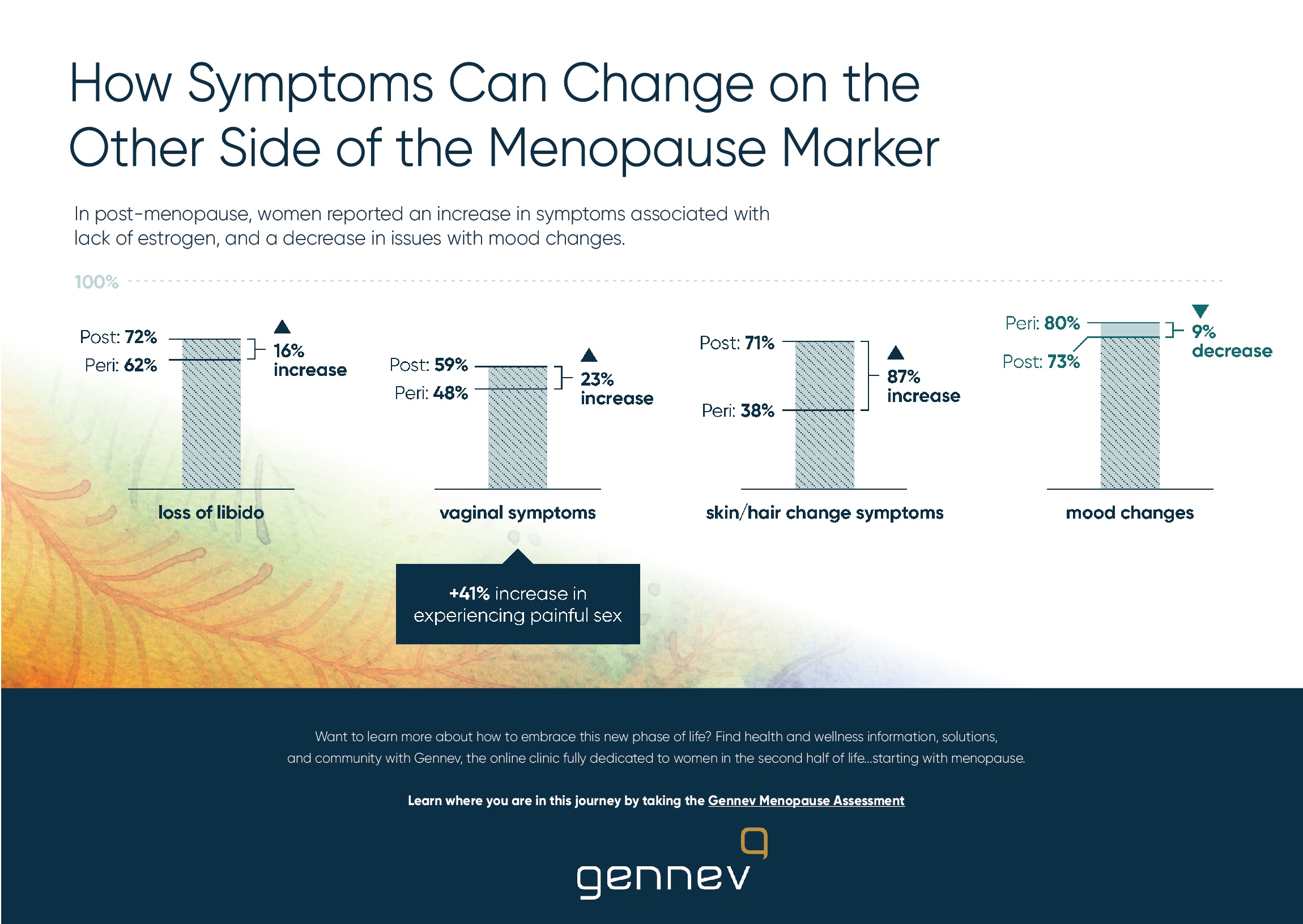 How Symptoms Change on the Other Side of the Menopause Marker