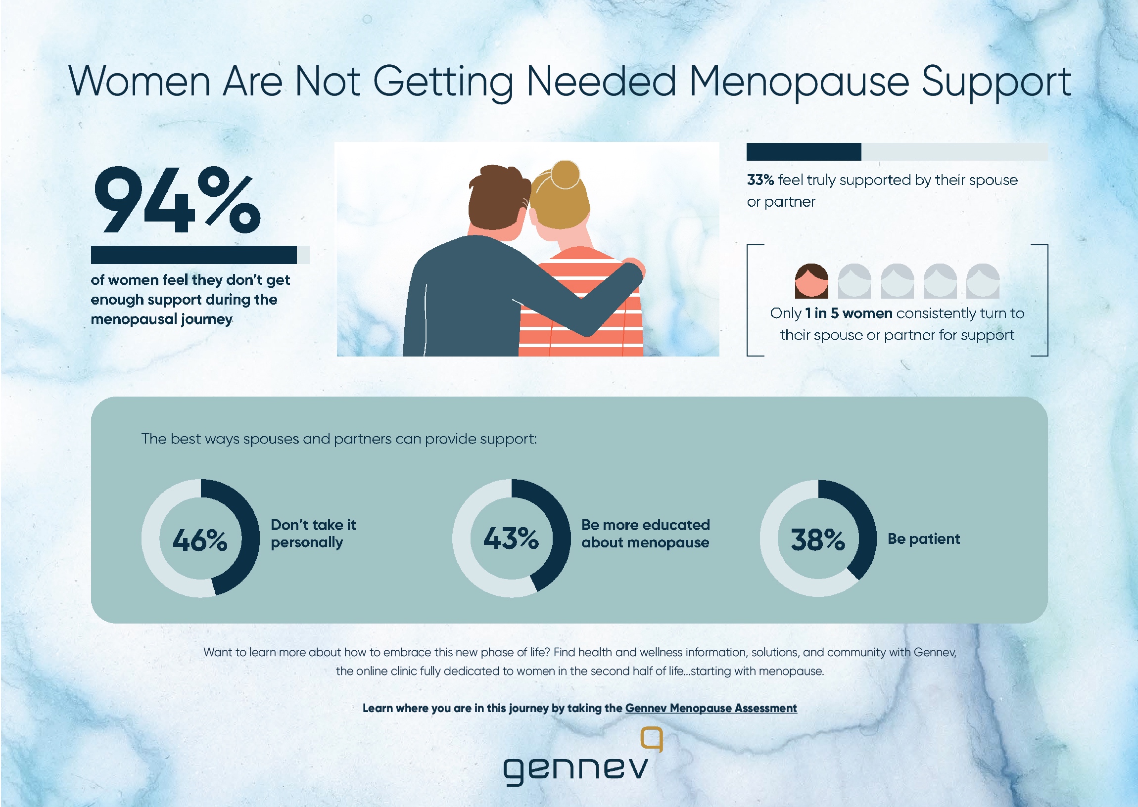 94% of Women Not Getting Needed Menopause Support