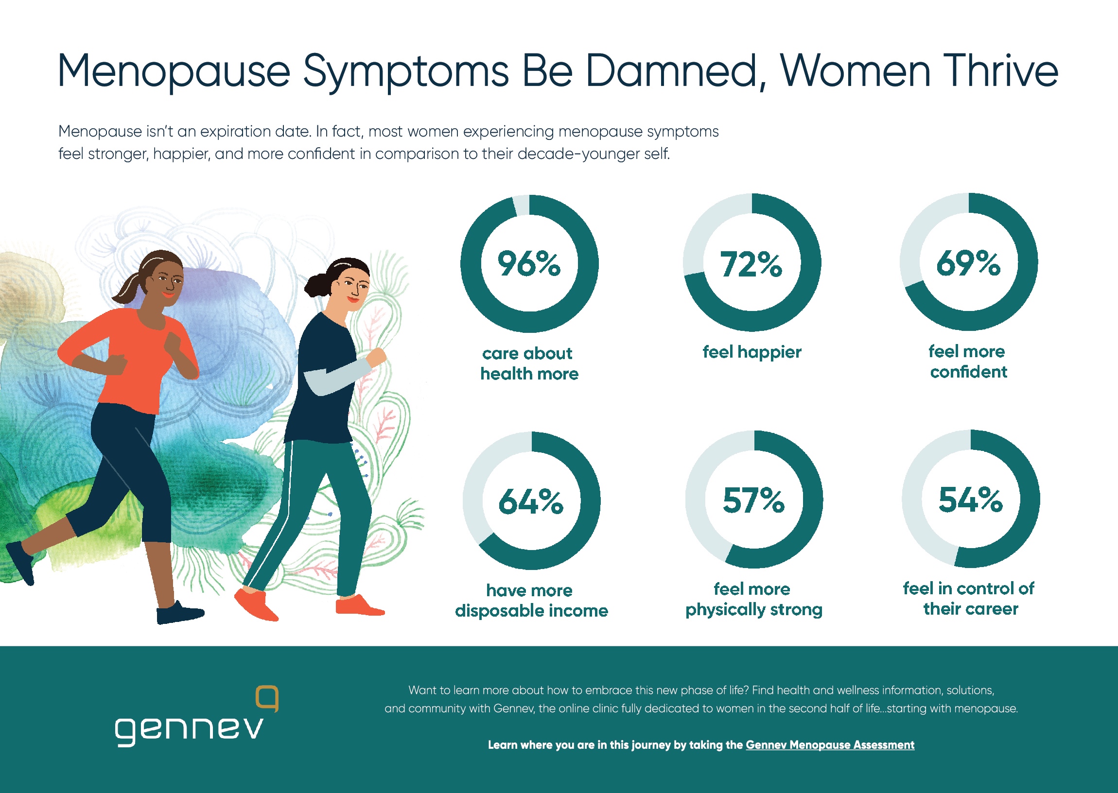 Menopause Symptoms Be Damned, Women Thrive