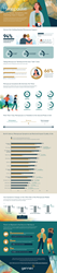 Menopause Zeitgeist Infographic from Gennev